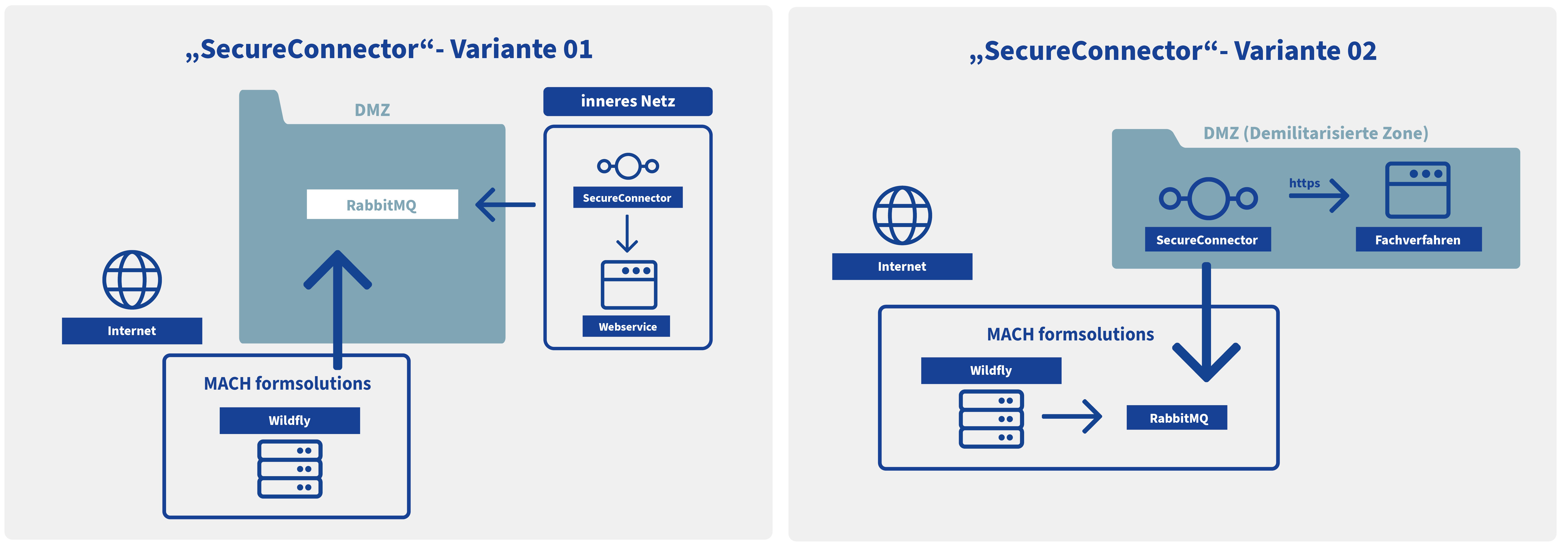SecurityPaketVariante