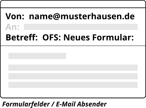 Illustration E-Mail Absender